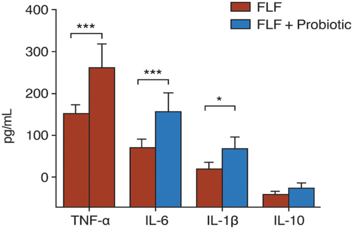 Figure 5