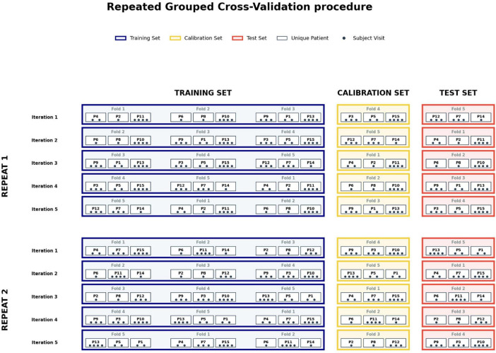 FIGURE 2