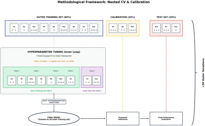 FIGURE 3