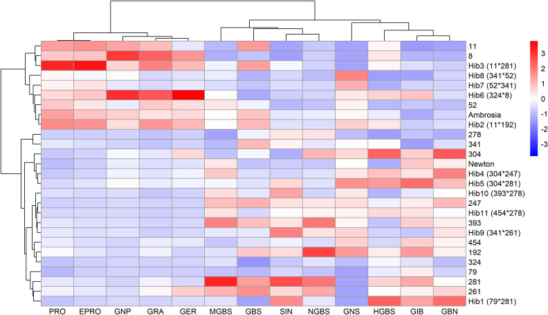 Figure 3