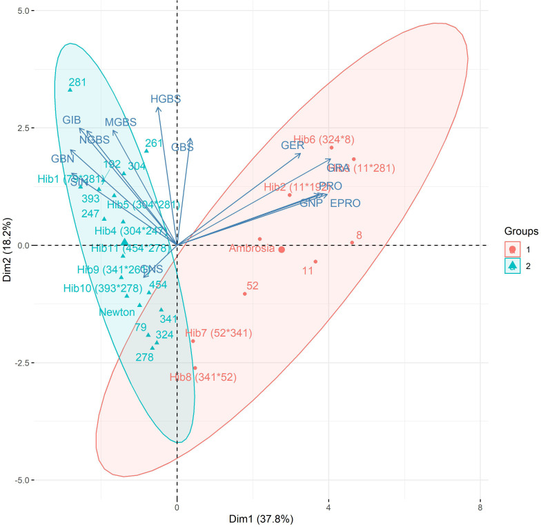 Figure 4