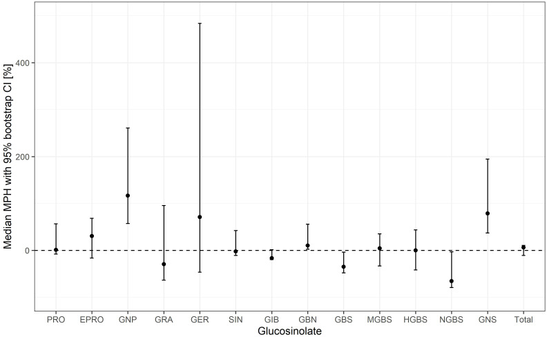 Figure 6