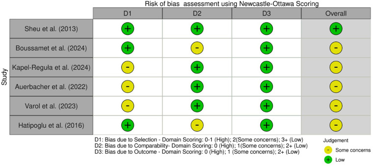 Figure 2