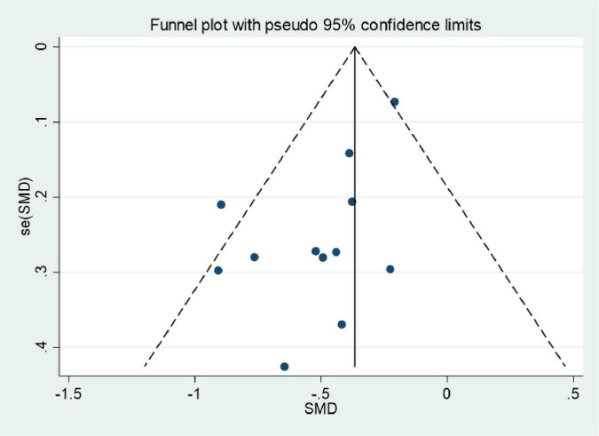 FIGURE 11