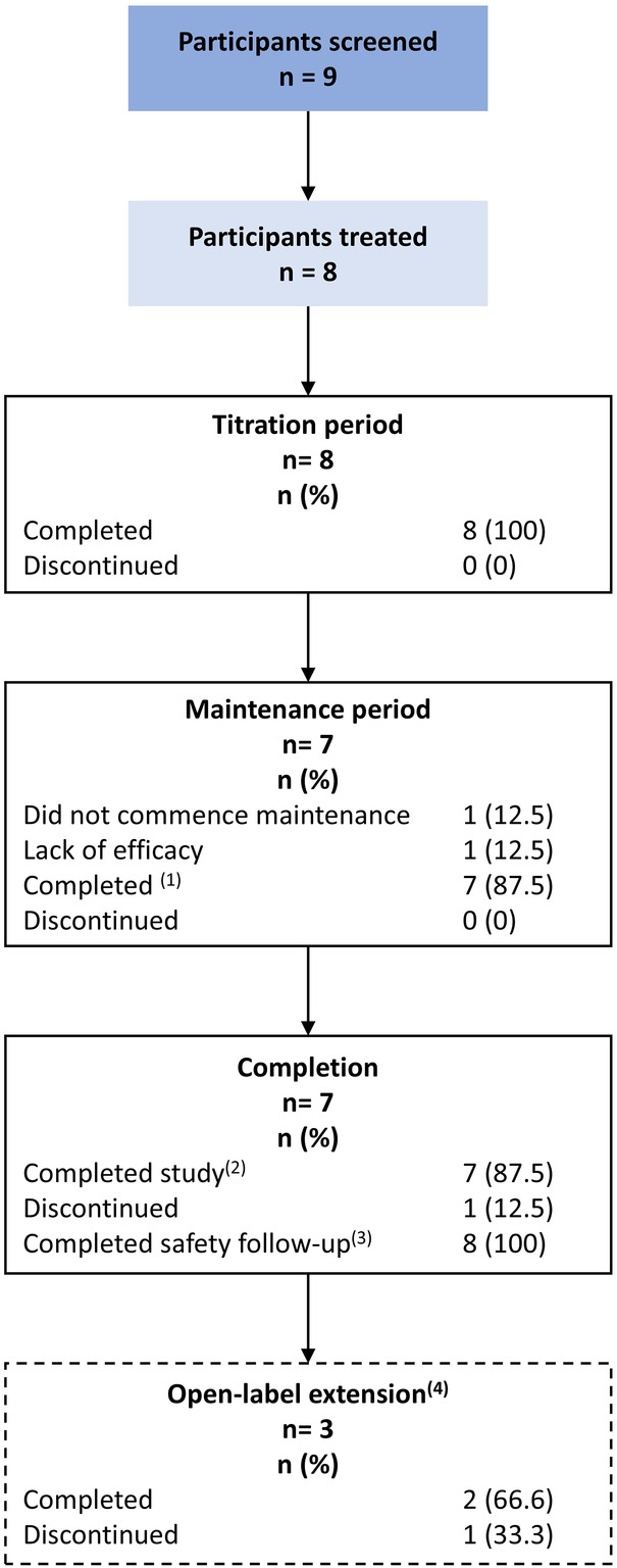 Figure 1