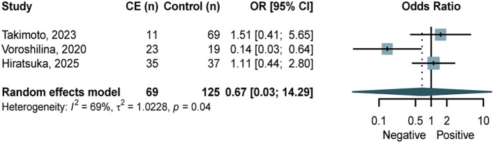 Figure 5