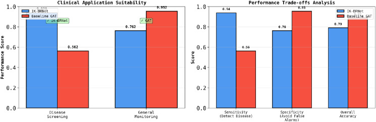 Figure 6