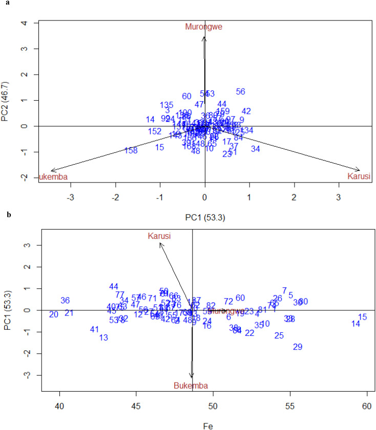 Figure 7