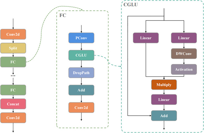 Figure 3