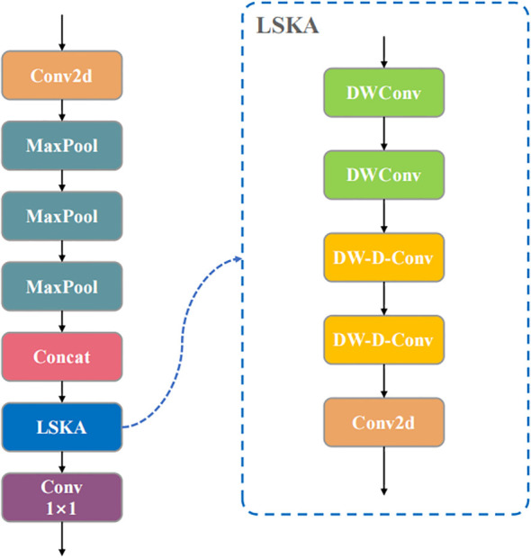 Figure 4