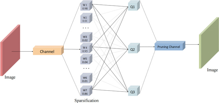 Figure 5