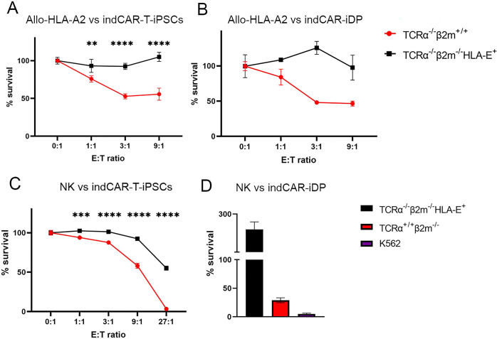 Figure 6