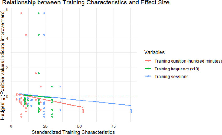 Figure 6