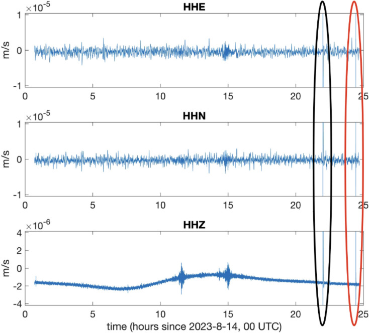 Figure 11