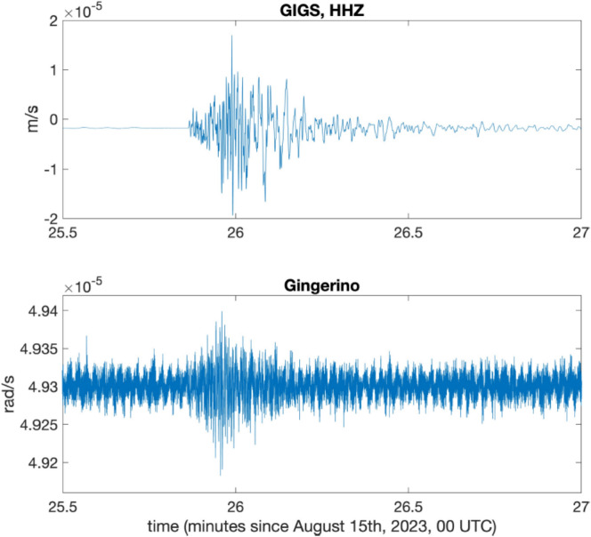 Figure 12