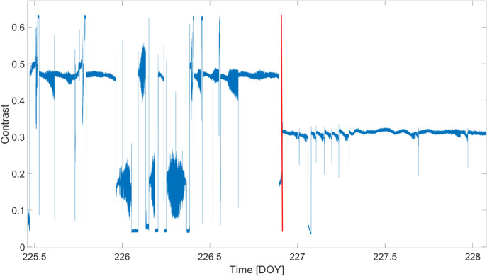 Figure 13