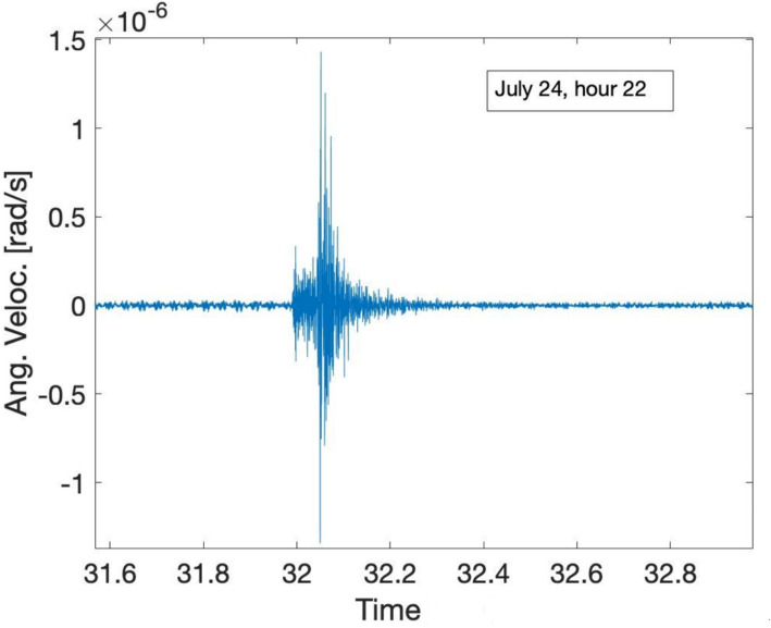 Figure 14