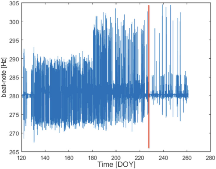 Figure 15