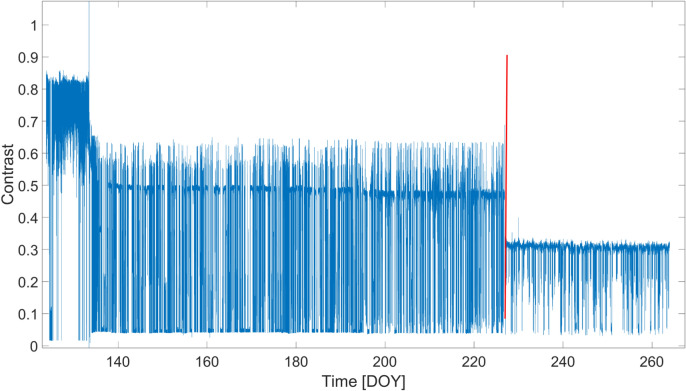 Figure 16