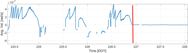 Figure 18