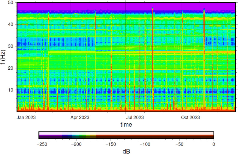Figure 21