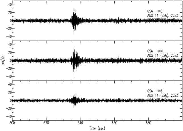 Figure 23