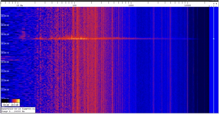 Figure 24