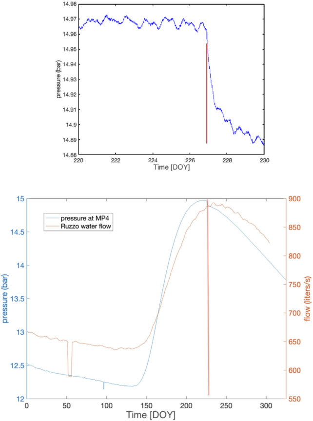 Figure 26