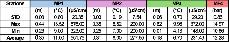 Figure 27