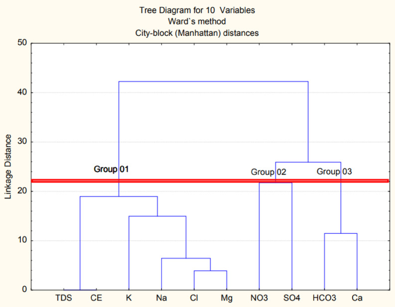 Figure 12