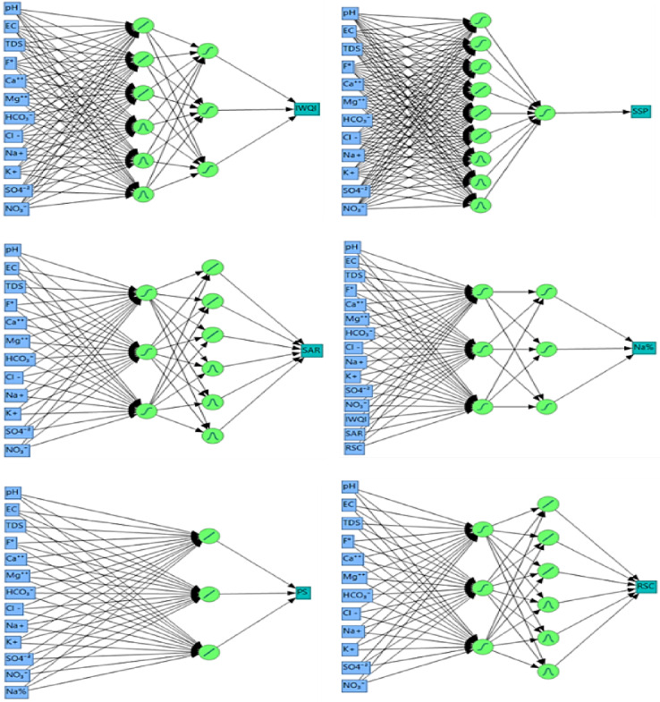 Figure 16