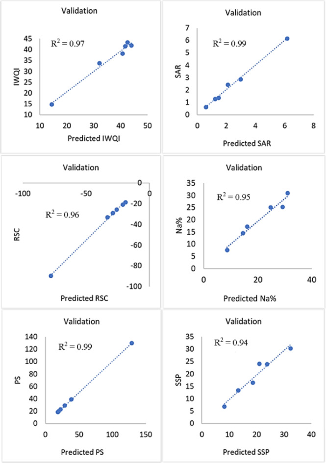 Figure 17