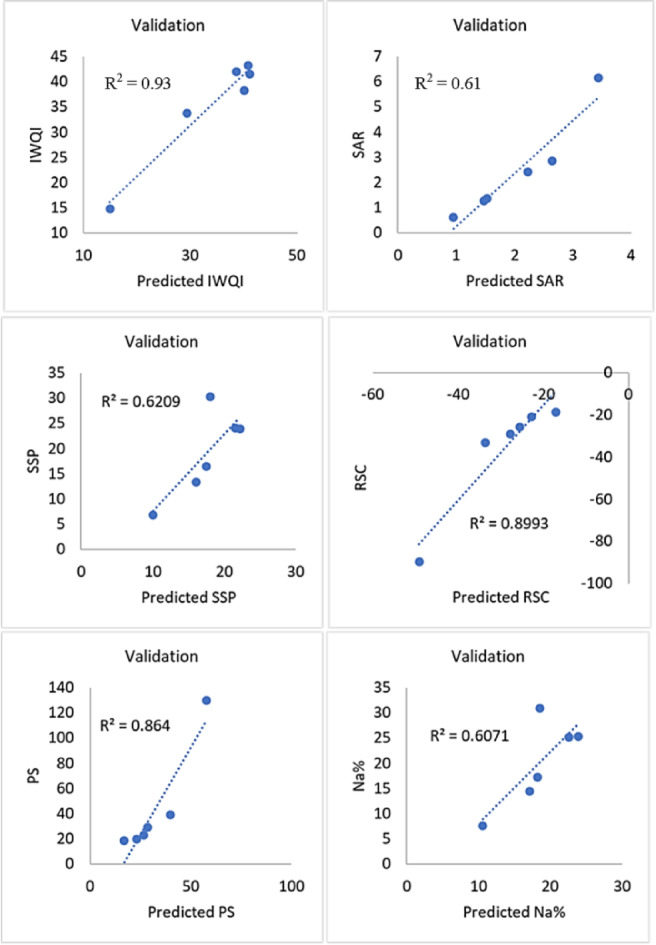 Figure 18