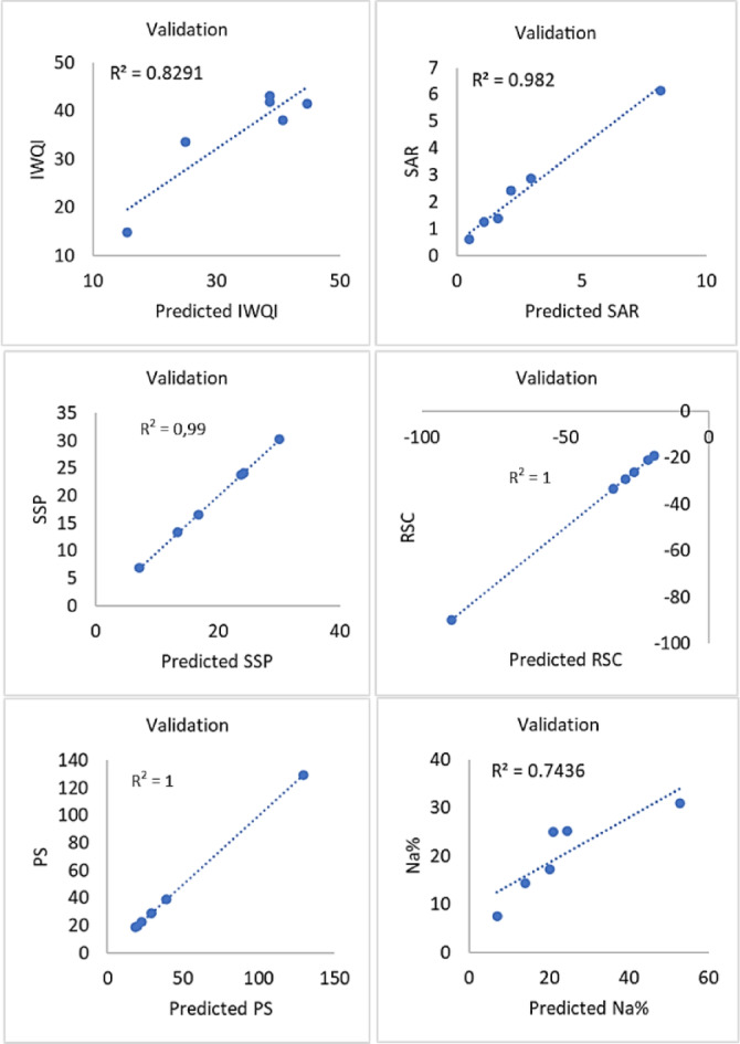 Figure 19