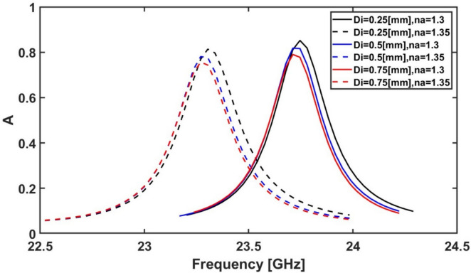Figure 12