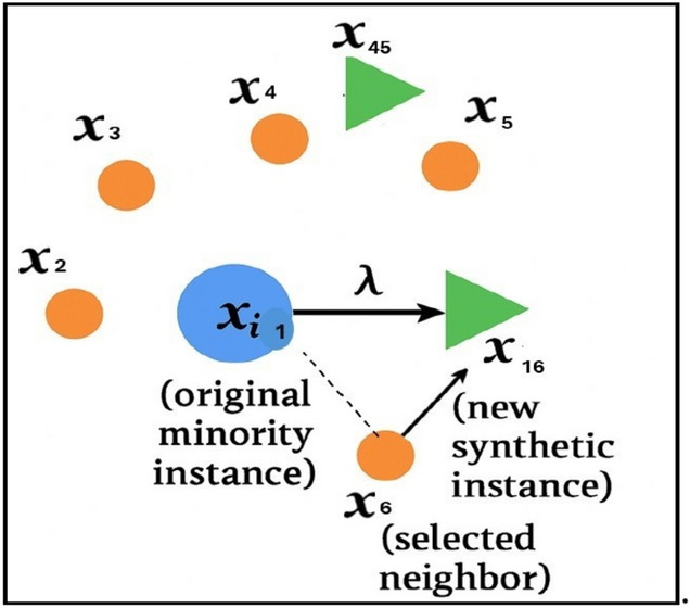 Figure 9