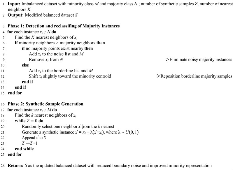 Figure 14