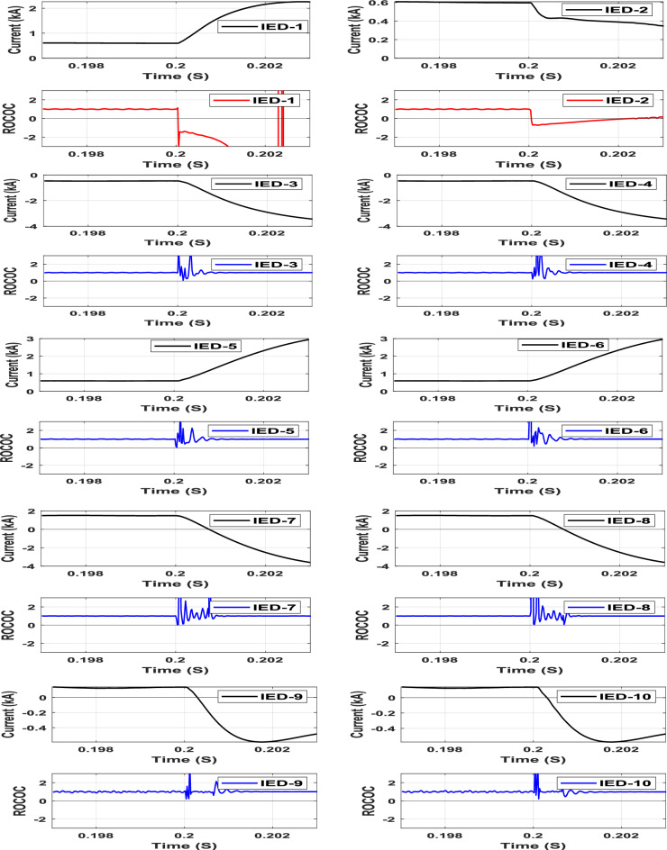 Figure 12