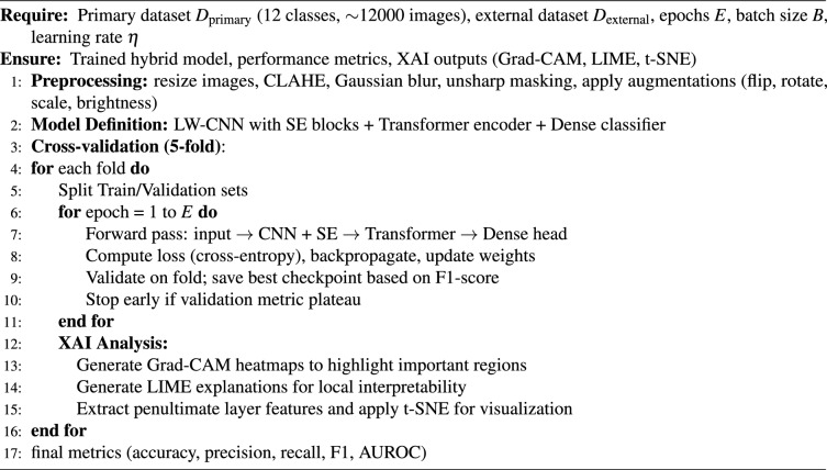 Figure 12