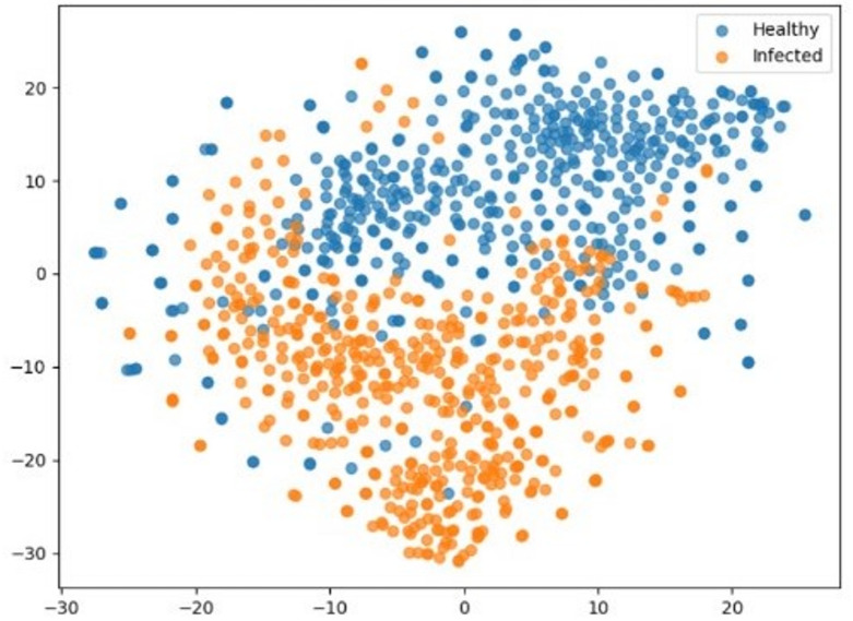 Figure 9