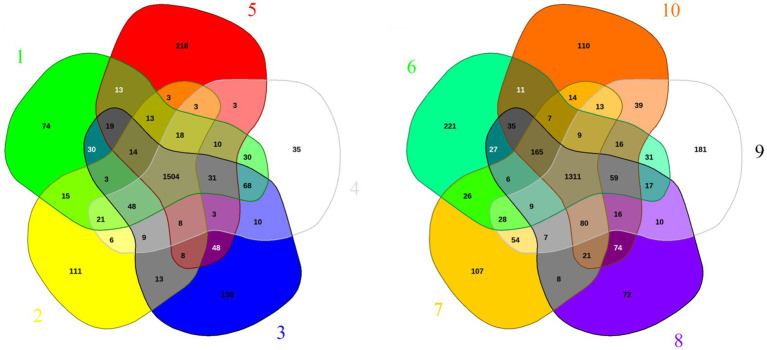 Figure 7