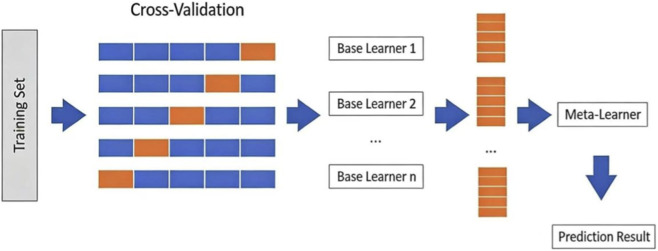 FIGURE 1