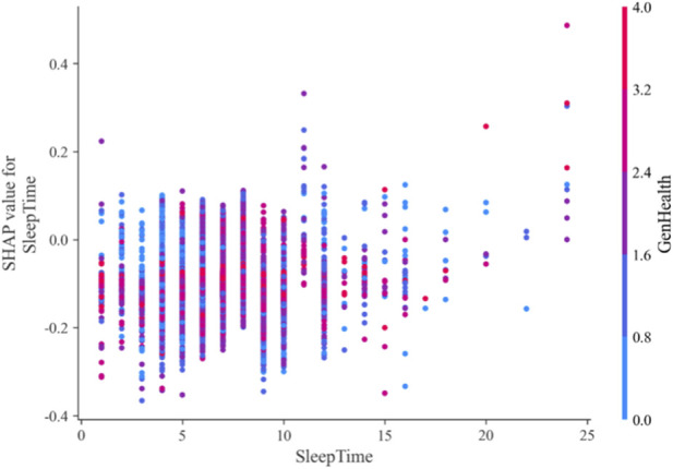 FIGURE 11
