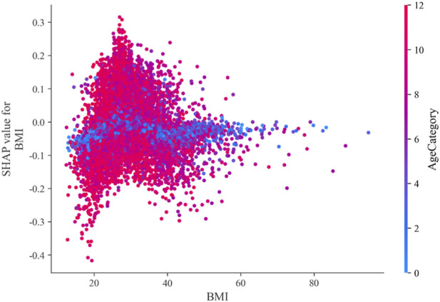 FIGURE 12