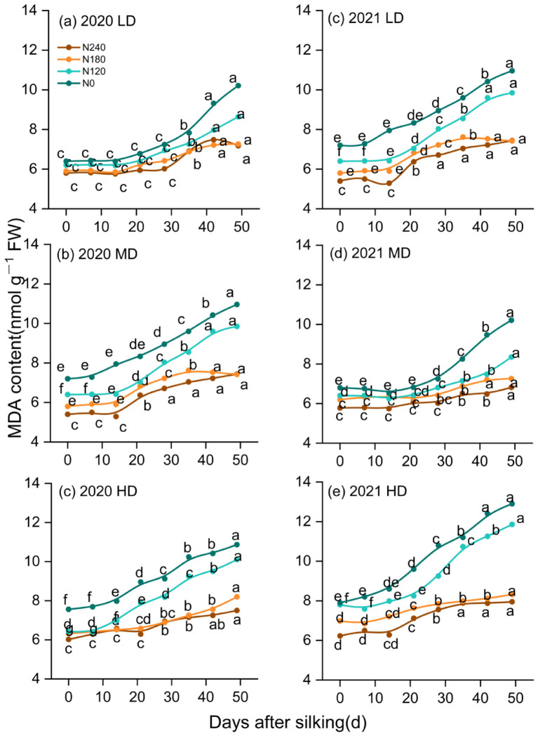 Figure 2