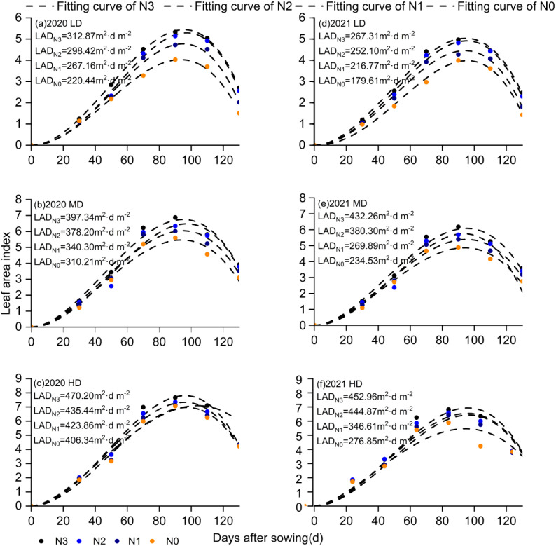 Figure 3