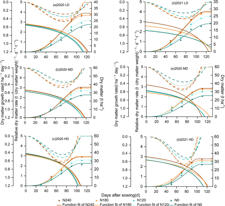 Figure 4