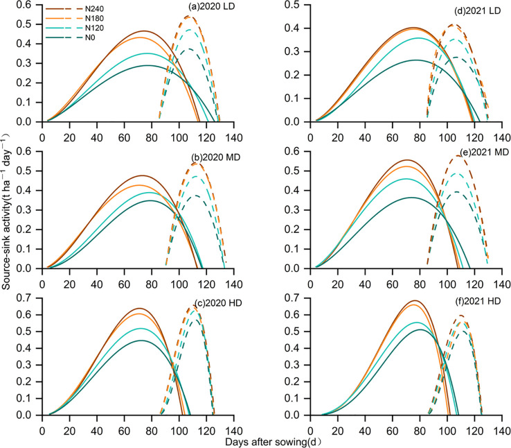 Figure 6