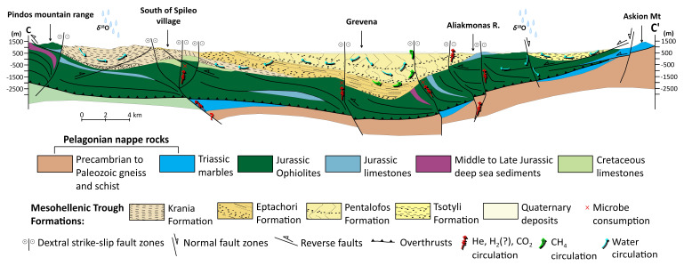 Figure 10