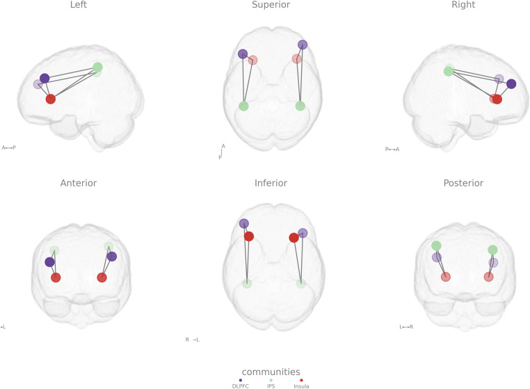 Figure 2